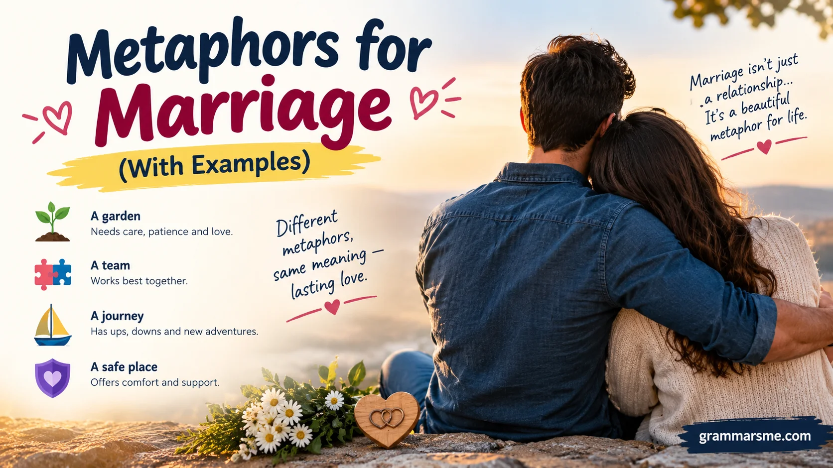 Metaphors for Marriage